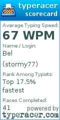 Scorecard for user stormy77