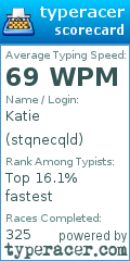 Scorecard for user stqnecqld