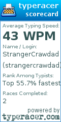 Scorecard for user strangercrawdad