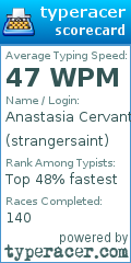 Scorecard for user strangersaint