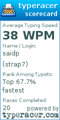 Scorecard for user strap7