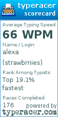 Scorecard for user strawbrriies