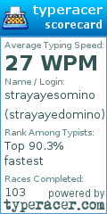 Scorecard for user strayayedomino