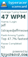Scorecard for user strayedjeffmeows