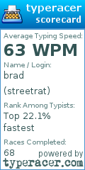 Scorecard for user streetrat
