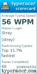 Scorecard for user strey