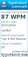 Scorecard for user strfkr