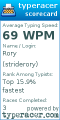 Scorecard for user striderory