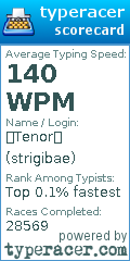Scorecard for user strigibae