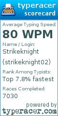 Scorecard for user strikeknight02