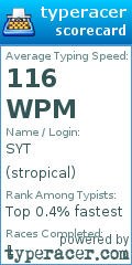 Scorecard for user stropical