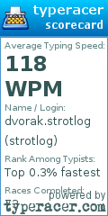 Scorecard for user strotlog