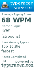 Scorecard for user strpoons