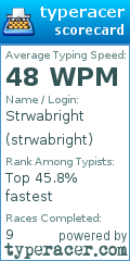 Scorecard for user strwabright