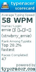 Scorecard for user strwbrry_emie