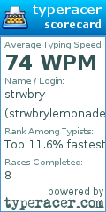 Scorecard for user strwbrylemonade