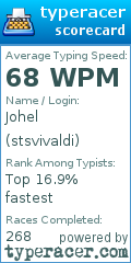 Scorecard for user stsvivaldi