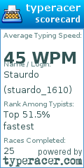 Scorecard for user stuardo_1610