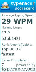 Scorecard for user stub143