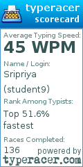 Scorecard for user student9