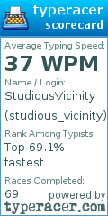 Scorecard for user studious_vicinity