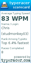Scorecard for user studmonkey03