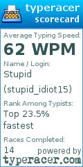 Scorecard for user stupid_idiot15