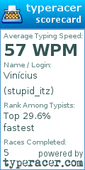 Scorecard for user stupid_itz