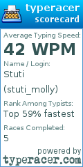 Scorecard for user stuti_molly