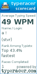 Scorecard for user stvr
