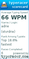 Scorecard for user stvrdrie