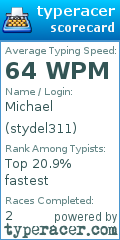 Scorecard for user stydel311