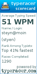 Scorecard for user styen