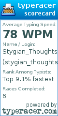 Scorecard for user stygian_thoughts