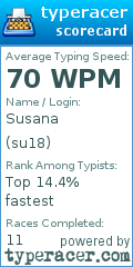 Scorecard for user su18