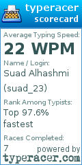 Scorecard for user suad_23