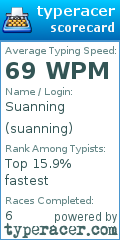 Scorecard for user suanning