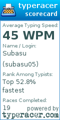 Scorecard for user subasu05