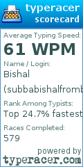 Scorecard for user subbabishalfrombhutan