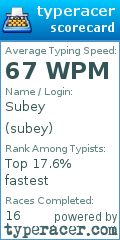 Scorecard for user subey