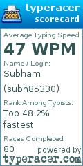 Scorecard for user subh85330