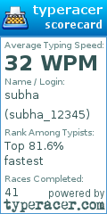 Scorecard for user subha_12345