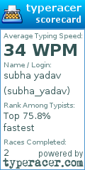 Scorecard for user subha_yadav