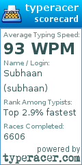 Scorecard for user subhaan