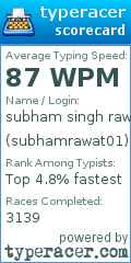 Scorecard for user subhamrawat01
