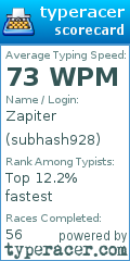 Scorecard for user subhash928