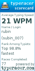 Scorecard for user subin_007