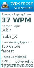 Scorecard for user subir_b