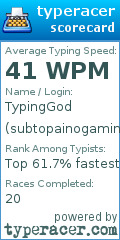 Scorecard for user subtopainogaming