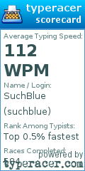 Scorecard for user suchblue